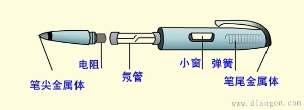 数码相机