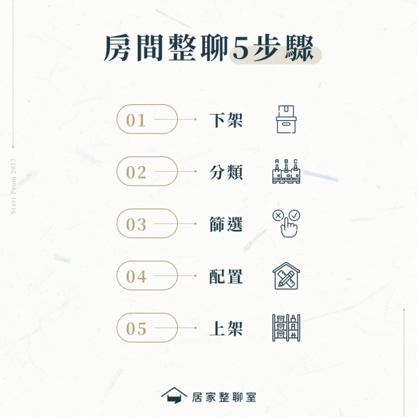房間整聊5步驟 1.下架 2.分類 3.篩選 4.配置 5.上架