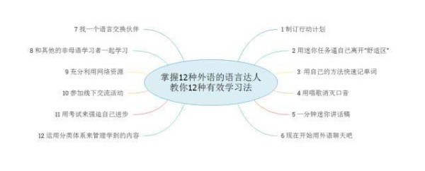 如何用12种方法学习外语，在三个月内达到流利与人交流？