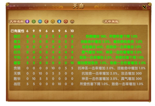 激活天命图.png