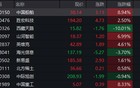 A股午评：沪指涨0.27%，军工股持续爆发