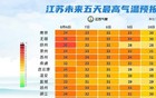 雷雨大风！局部暴雨！江苏天气即将大反转