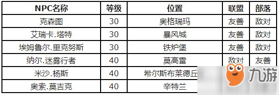 魔兽世界怀旧服怎么获得美味鼠尾鱼配方 美味鼠尾鱼配方获得步骤解析