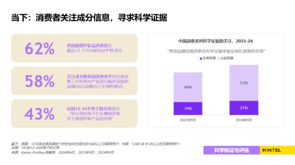 2025全球美容与个人护理趋势：中国篇