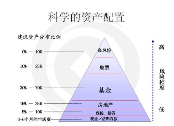 家庭理财.png