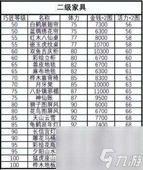 梦幻西游家具图纸成功率（梦幻西游家具制作常识及技巧）