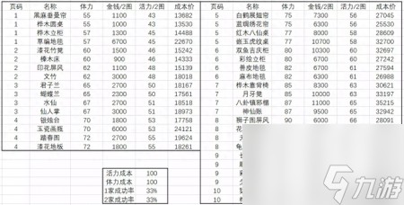 梦幻西游家具图纸成功率（梦幻西游家具制作常识及技巧）