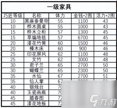 梦幻西游家具图纸成功率（梦幻西游家具制作常识及技巧）