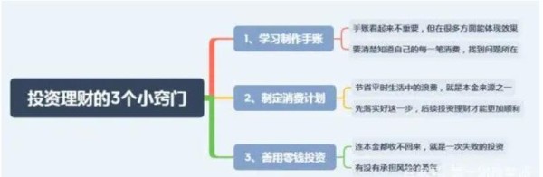 投资理财小技巧.jpg