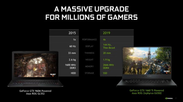 N卡新驱动发布 支持GTX 1650、优化《圣歌》