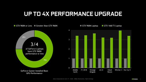 N卡新驱动发布 支持GTX 1650、优化《圣歌》