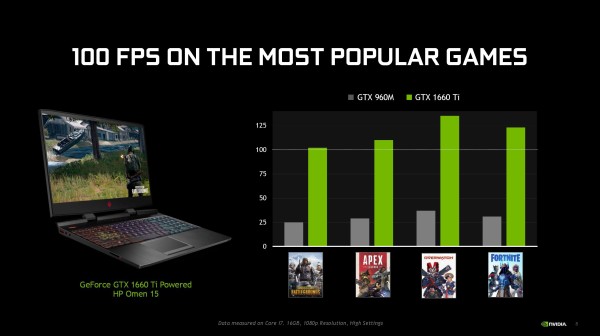 N卡新驱动发布 支持GTX 1650、优化《圣歌》