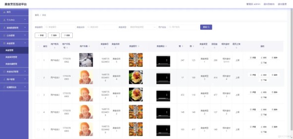 基于springboot的美食烹饪互动平台——文档_计算机毕设