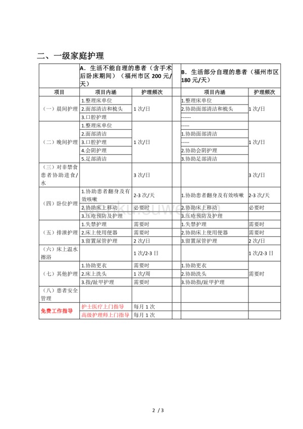 居家护理服务日常内容_第2页