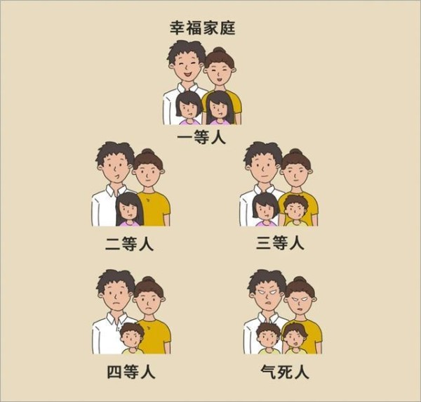 “幸福家庭等级”排行榜出炉，看到最底层，家长直呼太真实