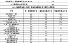 25年北京中招数据揭秘！东西海朝真实普高率已出！