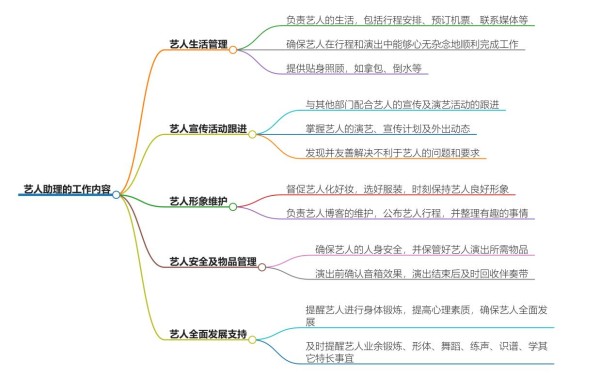 艺人助理的工作内容有哪些?详细介绍