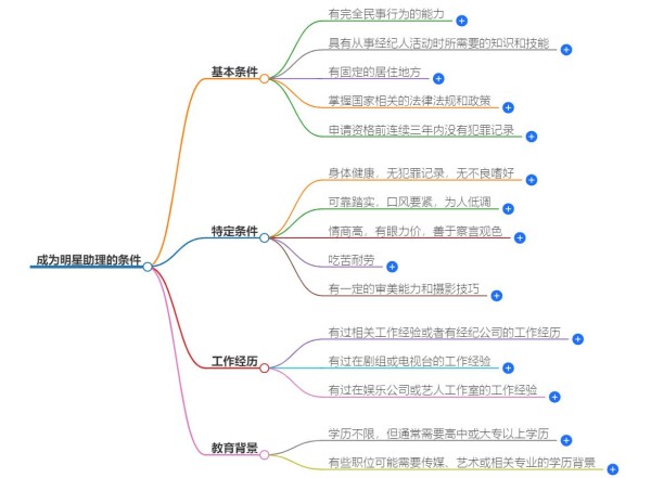 给明星当助理什么条件?需要具备的条件和要求解答