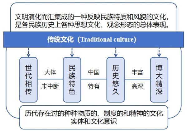 传统文化与流行歌曲的融合与突破