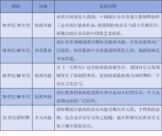 传统文化与流行歌曲的融合与突破