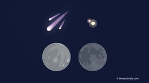 Skywatching Tips for August