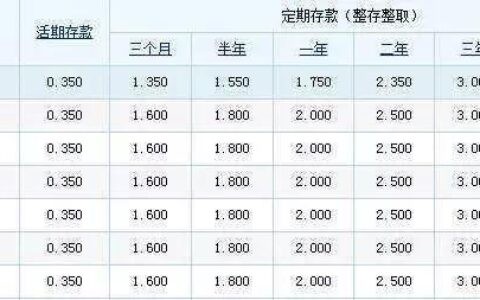 一万块钱存银行一年多少利息？