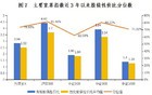 A股逼近临界点！下周如何操作，我给3点建议