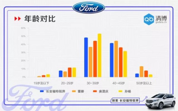 探长安福特锐界如何实现综艺粉丝转化