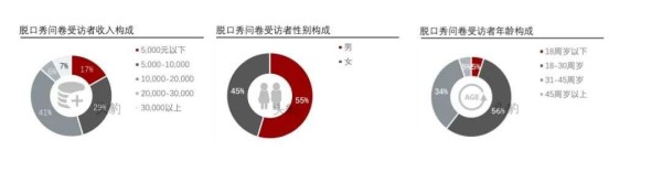 热闹的脱口秀行业，需要更多的“笑果文化”