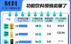 1年狂卖1600亿！让年轻人上瘾的饮料，凭啥卖爆了