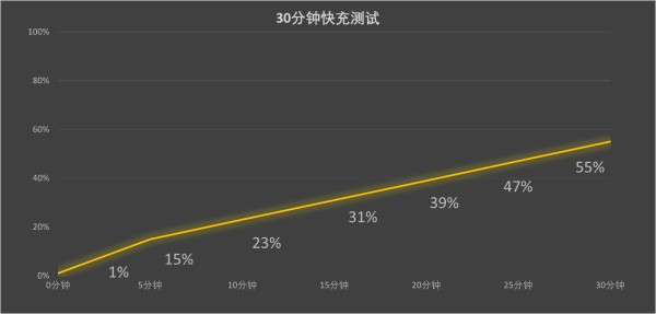 性能续航双拉满！iQOO Z10 Turbo+：游戏党与续航焦虑者的选择