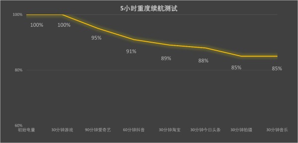 性能续航双拉满！iQOO Z10 Turbo+：游戏党与续航焦虑者的选择