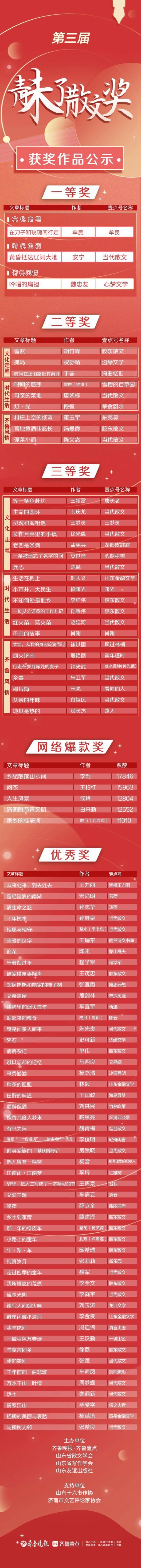 第三届青未了散文奖获奖作品公示！