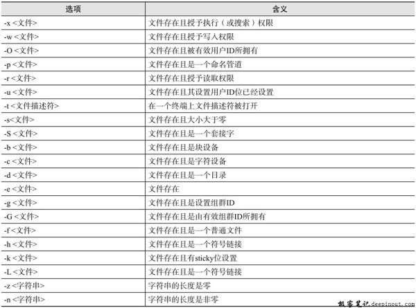 Linux test命令