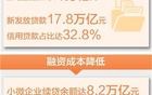 三个镜头，看化解小微企业融资难（经济新方位）