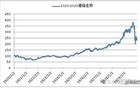 楼市下跌，一个时代的落幕吗？