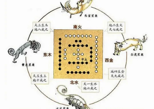 风水入门学