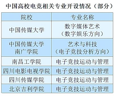 电竞赛事，在北京亦庄这样火起来
