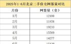 抢跑救市！北京楼市，难了！