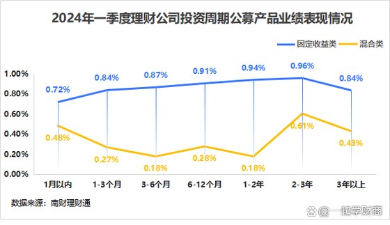 2024年理财新趋势：深度剖析与策略指导