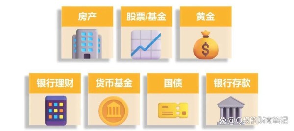 常见投资工具：普通人常见的7大投资工具
