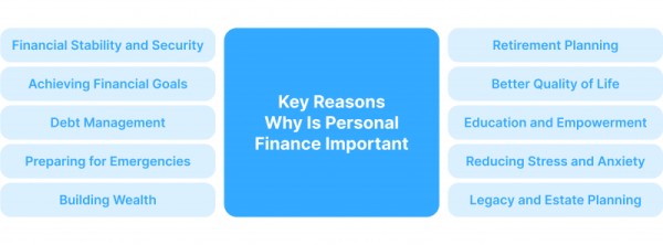 Key Reasons Why Is Personal Finance Important