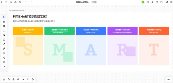 SMART原则制定目标模板