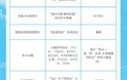 这个周末，盐城所有收费景区对南京人免费
