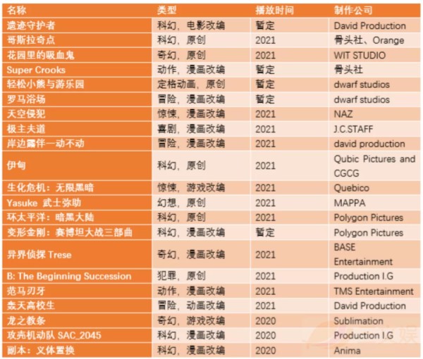 Netflix公布了21部动画新作，继续加码动画制作