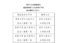 错过就亏！今晚大乐透活动送你1500万大礼！