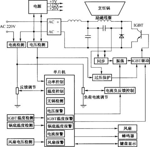 家电维修实训报告