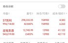 100万本金，持有价值股的翻倍之路第60天