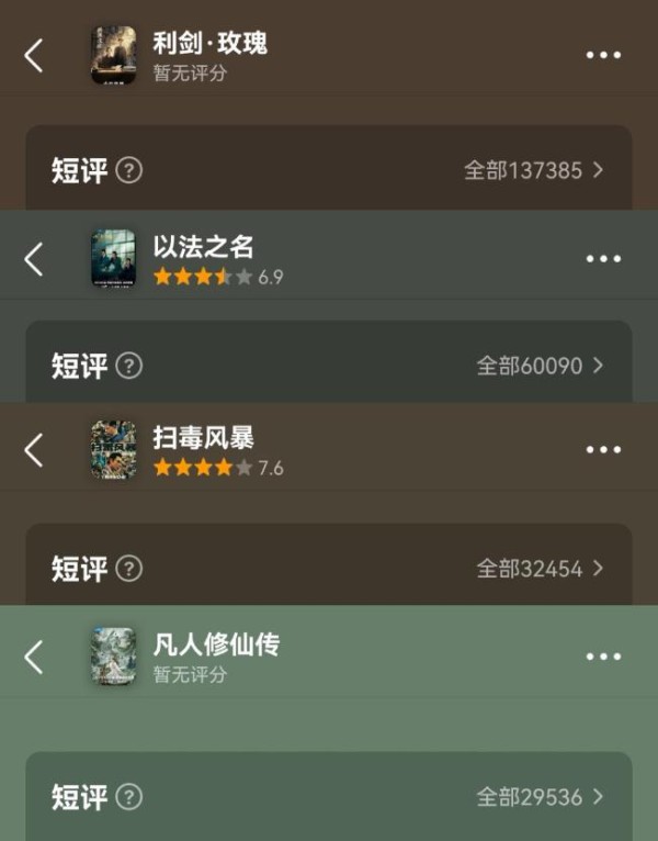 利剑玫瑰豆瓣评论存在异常 AI刷评引争议