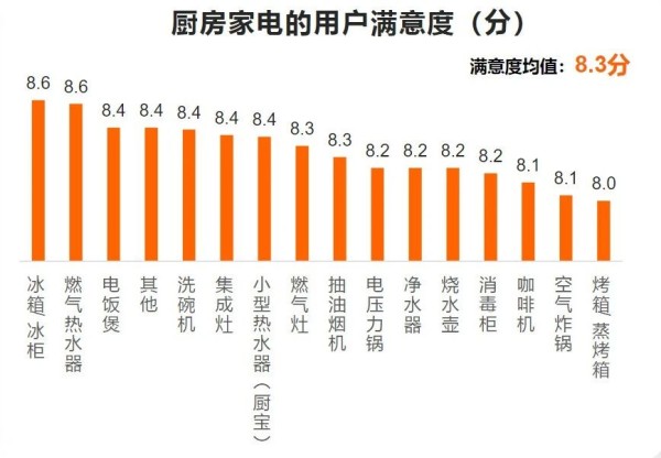 图表, 条形图 描述已自动生成